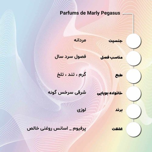 Parfums de Marly Pegasus
