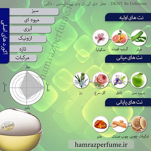نت ها بی دلیشس