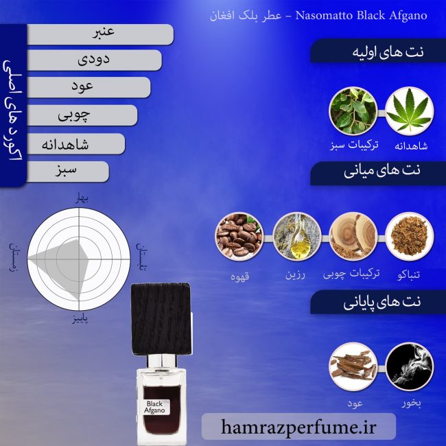 مشخصات بلک افغان