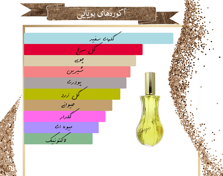 گروه بویایی عطر جورجیو بولی هیلز