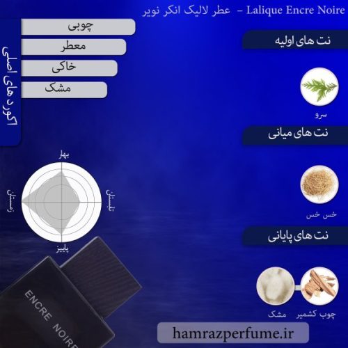 مشخصات عطر لالیک انکر نویر  - Lalique Encre Noire