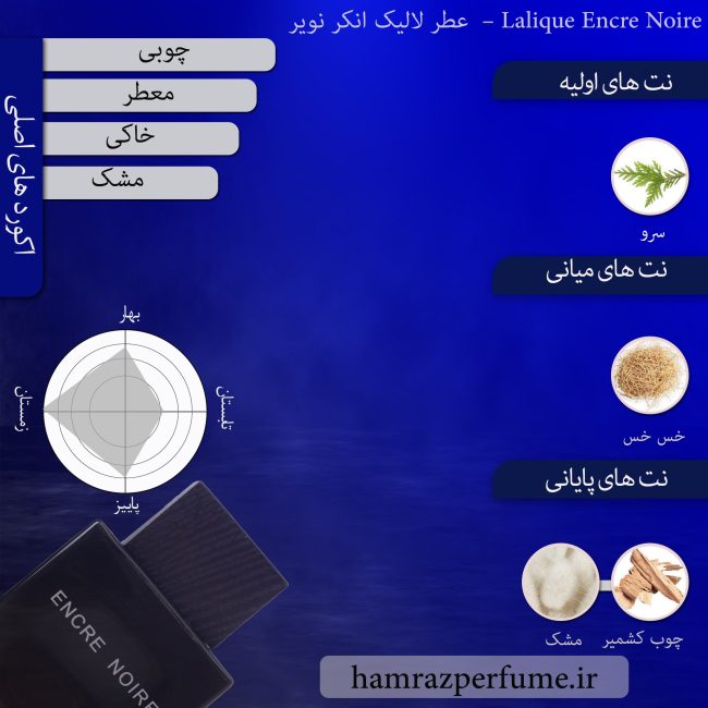 مشخصات عطر لالیک انکر نویر  - Lalique Encre Noire