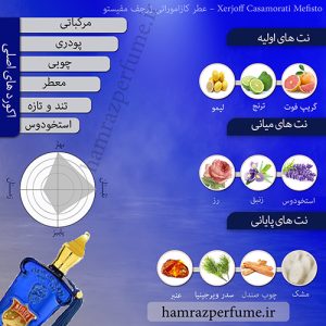 نت های عطر کازاموراتی زرجف مفیستو